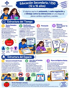 Infografía de Colegio Norte con las claves para organizar el tiempo y el espacio de estudio en la ESO